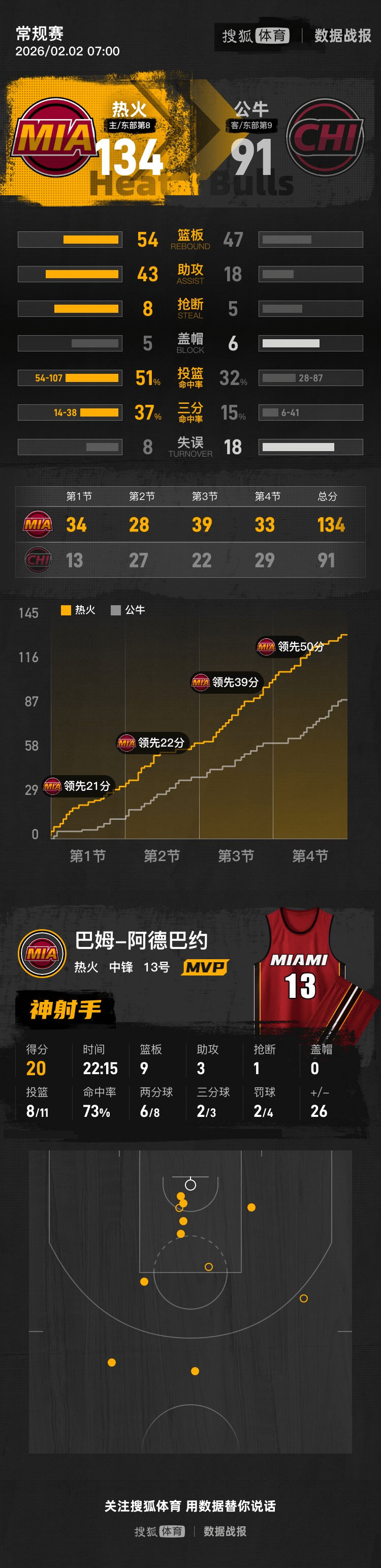 爱游戏APP-这也行？今晚芝加哥公牛备战法国杯库里在热火比赛中夺冠，风云突变山东男篮加时末段临场应变